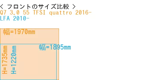 #Q7 3.0 55 TFSI quattro 2016- + LFA 2010-